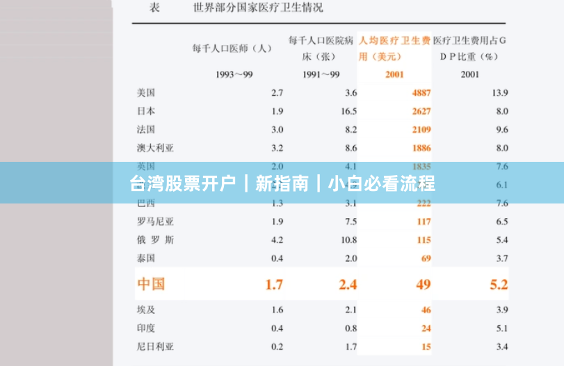 台湾股票开户｜新指南｜小白必看流程