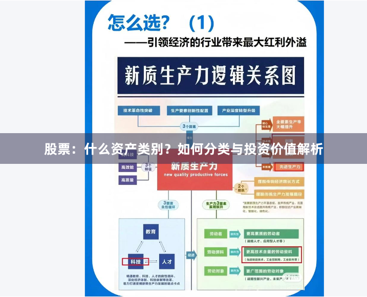 股票：什么资产类别？如何分类与投资价值解析